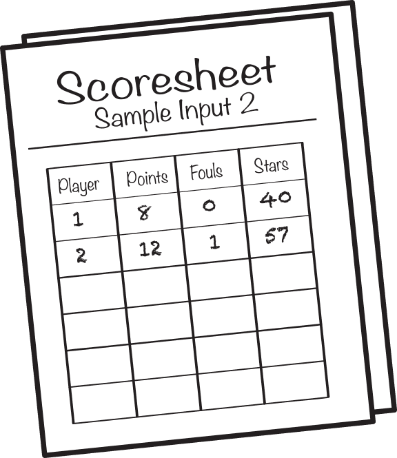 Scoresheet for Sample Input 2. Player 1 has 8 points, 0 fouls, and 40 stars. Player 2 has 12 points, 1 foul, and 57 stars.