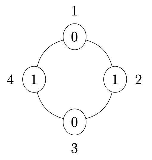 Around a circle, seat 1 with hat number 0 is at the top, seat 2 with hat number 1 is on the right side, seat 3 with hat number 0 is at the bottom, and seat 4 with hat number 1 is on the left side.