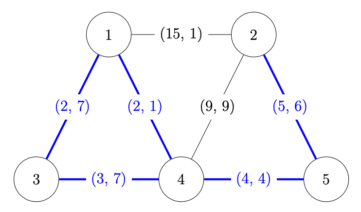 A description of the diagram follows.