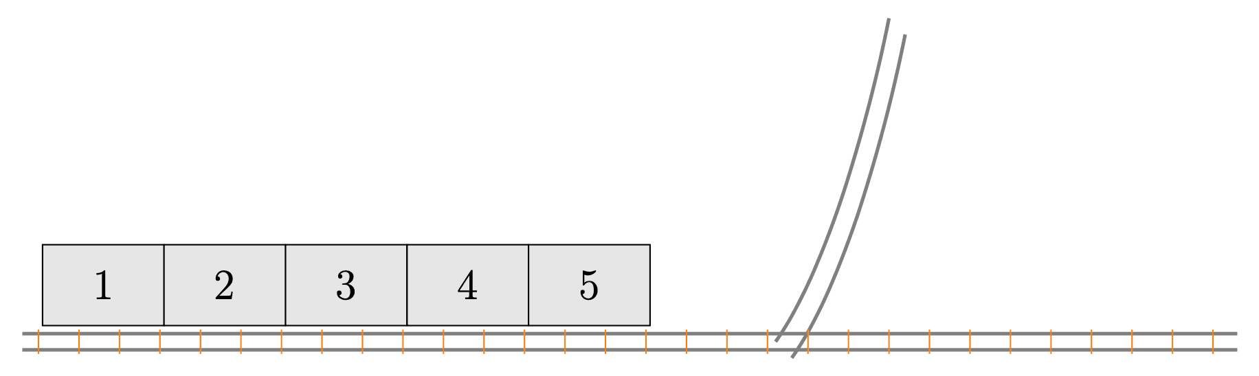 A horizontal main track with an intersecting side track. Five carts are in a row on the main track, to the left of the side track. The carts are numbered 1 through 5 from left to right.