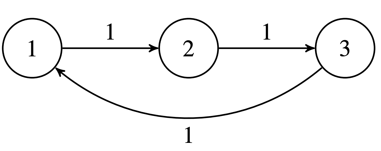 Arrows labelled 1 go from Station 1 to Station 2, from Station 2 to Station 3, and from Station 3 to Station 1.